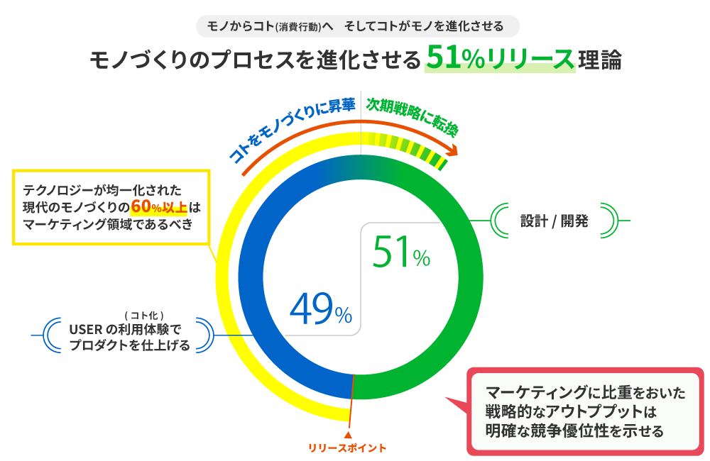 マーケティングにおける多様性との向き合い方