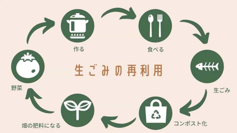 「モノ」でなく「コト」の大切さを知っているからこそワクワクが止まらない「未来の街」