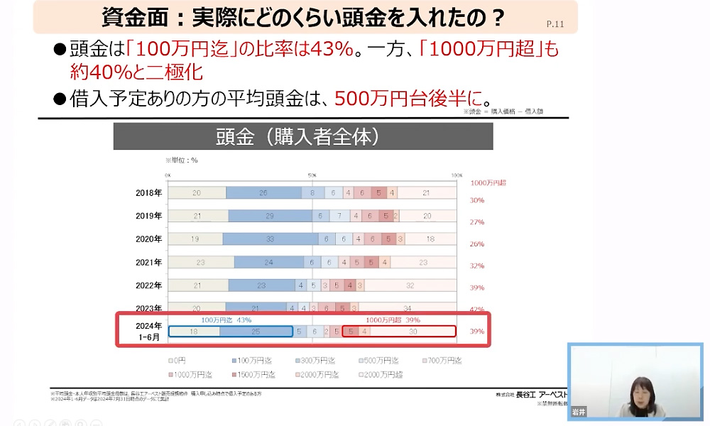 ネット上には転がっていない、リアルで最新の生の声を大切に。We LOVE マンションライフ オンラインイベント 関西マンション事情