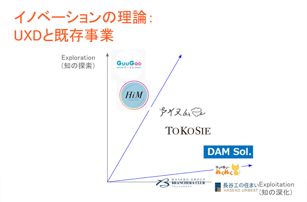 【UXD member vol.12】株式会社AGプラス/多摩大学経営情報学部専任講師・豊澤栄治さん